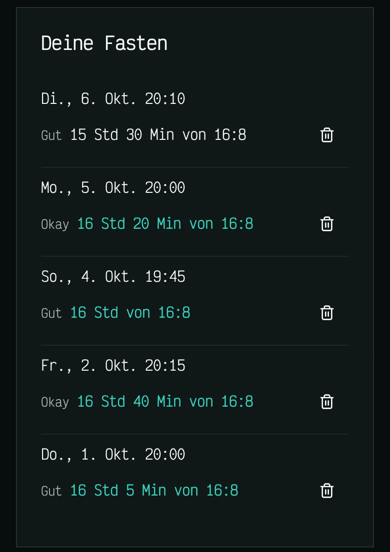 Deine Fastenzeiten: fünf Fastenperioden vom 1. bis 6. Oktober, jeweils mit Dauer im Vergleich zu einem 16:8-Ziel und einer Bewertung wie Gut oder Okay.