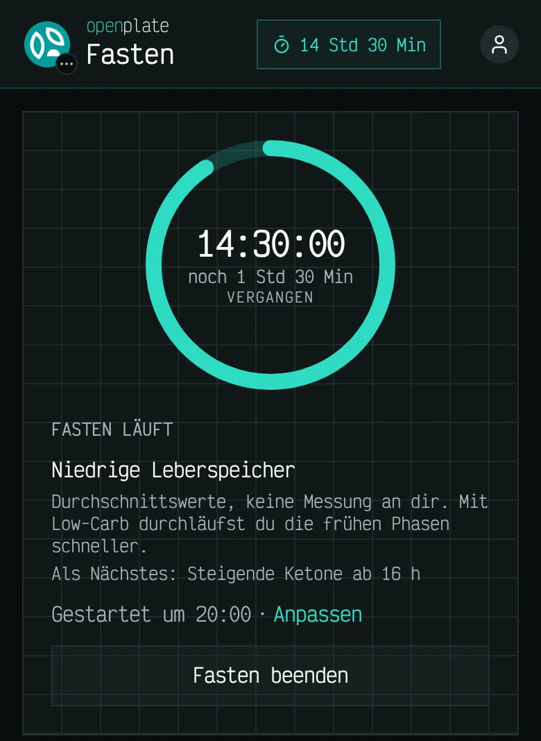 Der Fasten-Timer bei 14:30:00, mit noch 1 Std. 30 Min., der Phase Niedrige Leberspeicher und einem um 20:00 Uhr begonnenen Fasten.
