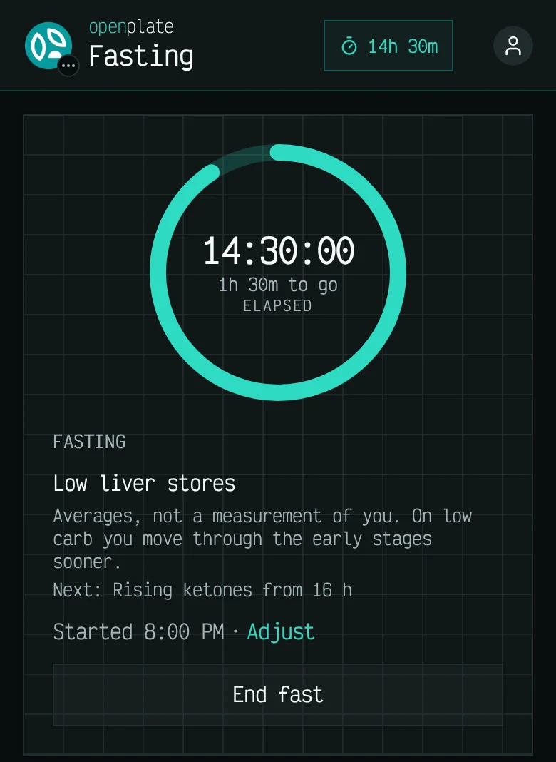 Il timer del digiuno a 14:30:00, con 1 ora e 30 minuti rimanenti, la fase riserve epatiche basse e un digiuno iniziato alle 20:00.